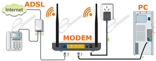 Modem adsl wifi potente