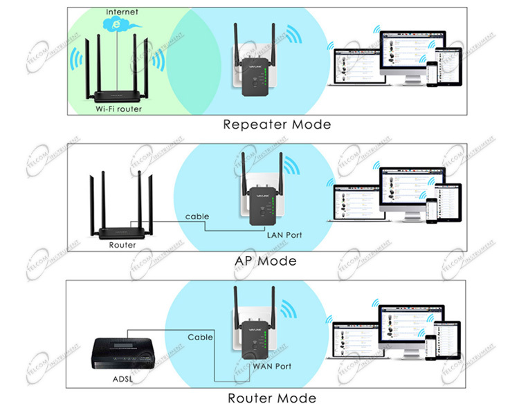 Cos'è un ripetitore wireless? Come si configura? Come funziona?